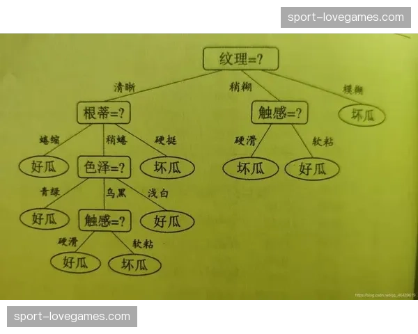 职能中心演变为算法中心，赛事决策权正在向底层系统下放
